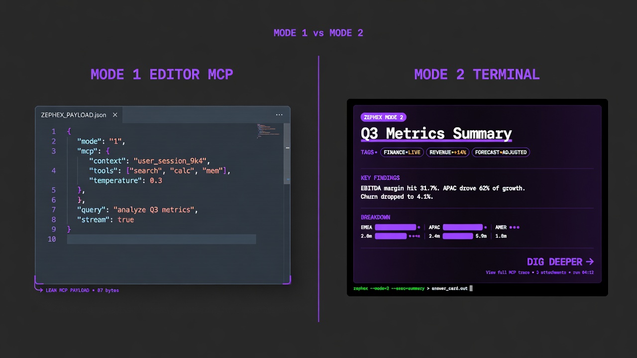 Mode 1 editor MCP versus Mode 2 terminal answer cards